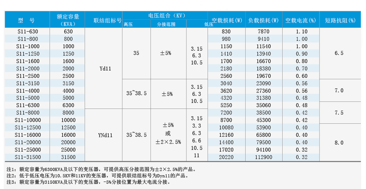 35kV级油浸式变压器参数表